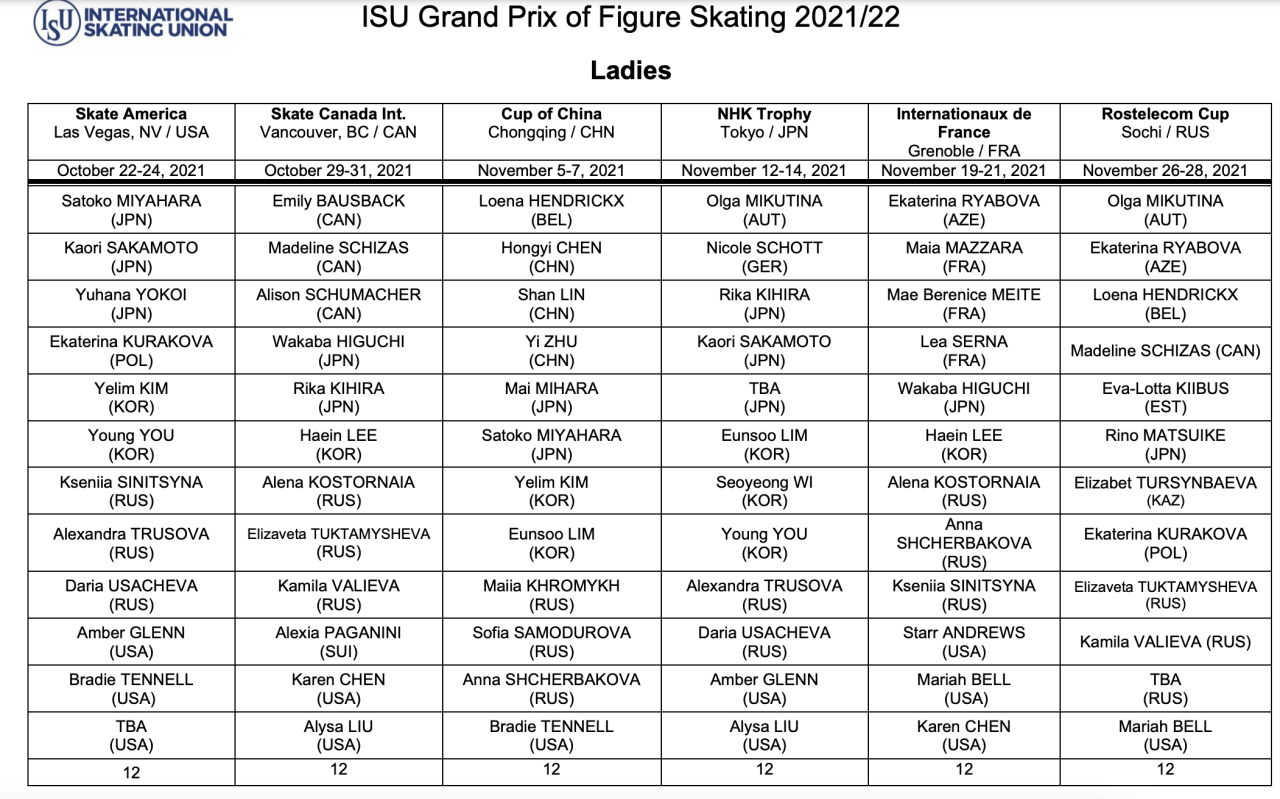 Isu Grand Prix 2022 Schedule Men's Figure Skating — 2021-2022 Grand Prix Of Figure Skating Assignments