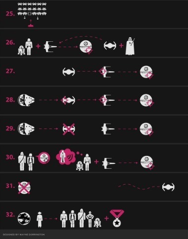 Star Wars Episode IV retold in Iconoscope - by Wayne Dorrington