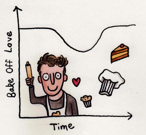 ojibways: BBC Two ‏@BBCTwo: @grimmers @GemmaAnneStyles we made a chart of your Bake Of