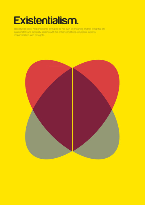 tuckfheman:Minimalist posters explain complex philosophical concepts with basic shapes