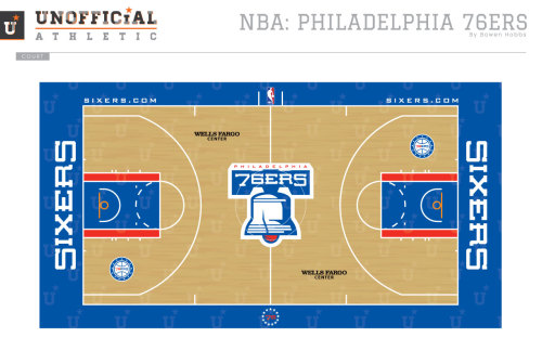 Philadelphia 76ersWith the exception of the Allen Iverson era, the Sixers have more or less used a s