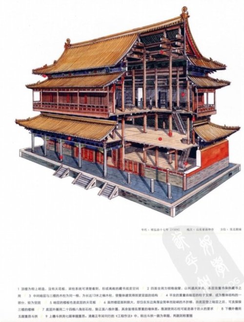 moonbeam-on-changan: Ancient Chinese architecture dissection drawings by Li Qianlang(李乾朗).Pictures a