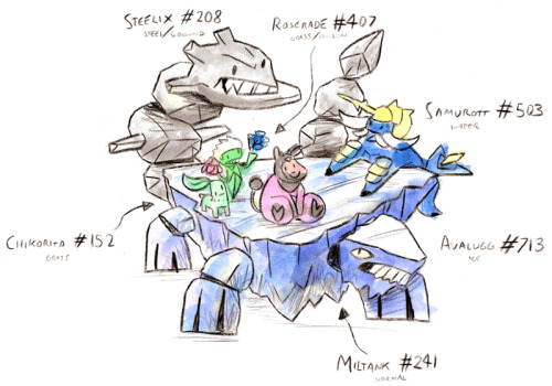 lloydjonesillustration: Capt Fargle requested Steelix, Avalugg, Samurott, Miltank, Chikorita AND Ros