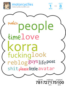 [ cloud overview ][ get your own cloud ]This is a Tumblr Cloud I generated from my blog posts between Sep 2010 and Oct 2013 containing my top 15 used words.Top 5 blogs I reblogged the most:sherbeeeeequalistmakootakudepressivosamapitongzabalaomako
