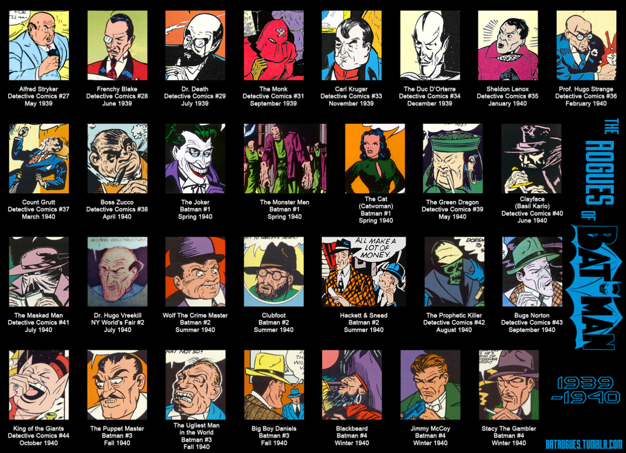 The Rogues Gallery — Batman's villains from 1939-1940. I hope you don't...