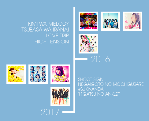 aimerhythm: Happy 12th Anniversary AKB48! AKB48 SINGLES DISCOGRAPHY 2006-2017