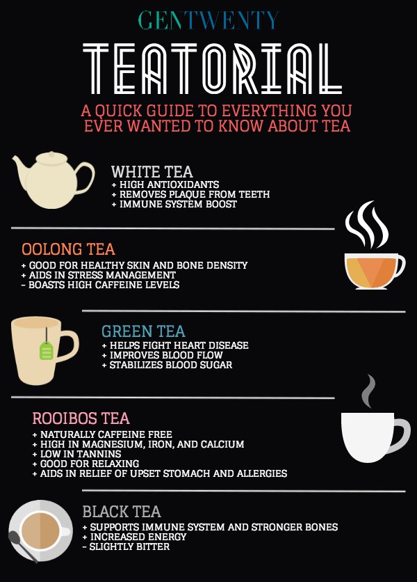 gentwenty:  The TEATORIAL: Everything You Ever Wanted to Know About Tea 