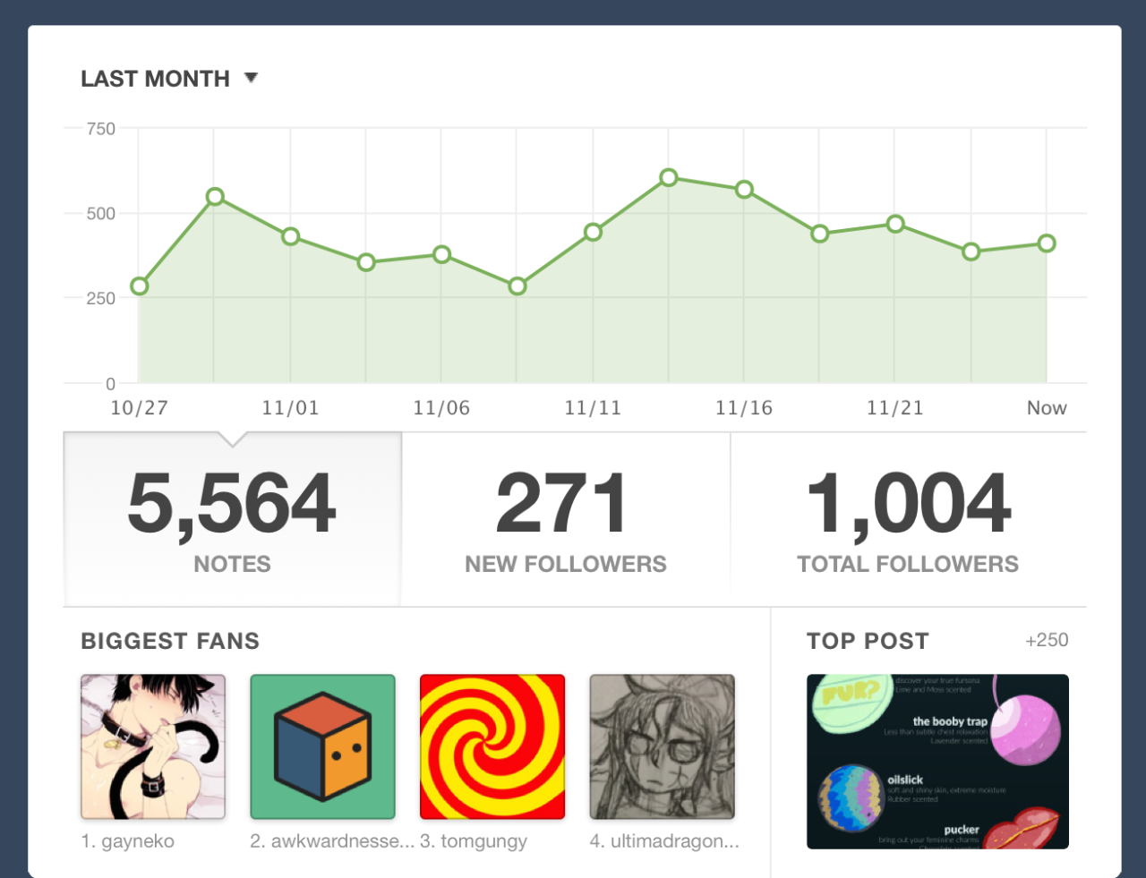 1000 FollowersOh I completely missed grabbing the 1000, but just a big shout out