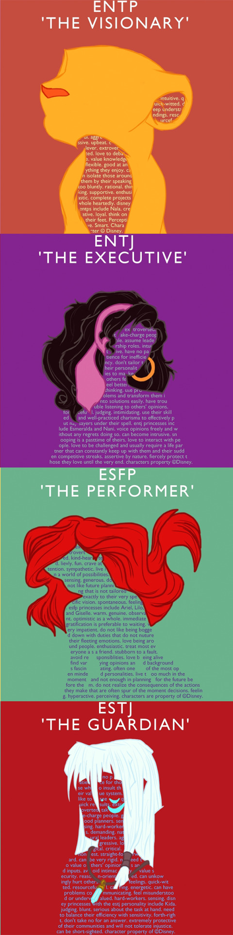 Myers Briggs personalities of the Disney princesses and heroines by LittleMsArtsy