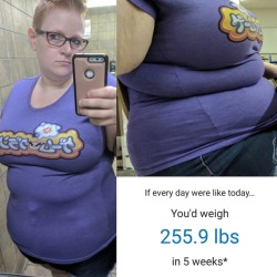 bigambercrystal:It turns out my fitness pal is great for gaining weight too, I’ve never had such positive reinforcement as a feedee! (I’m 230 now) also I think this is the last day I can get away with wearing this shirt… hehe 🐷🐷