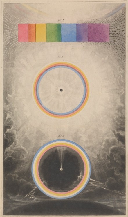 nemfrog:On the elements of light and their identity with those of matter, radiant and fixed. 1838. F