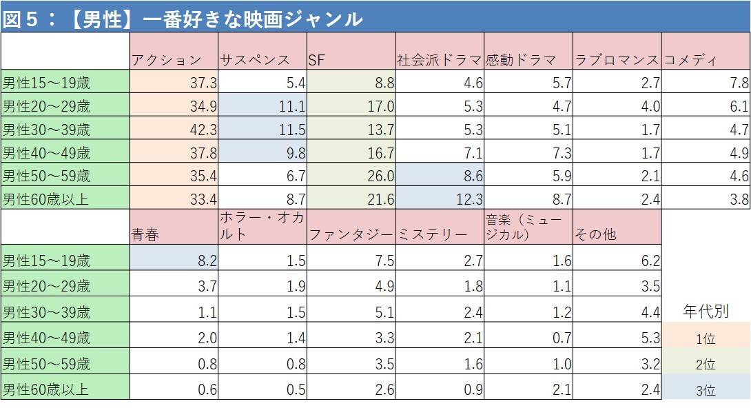 Kiq Report B版 Kiq Report Vol 6 映画ファンが劇場以外で映画を見る際に利用しているサービスは Kiq Report B版 Kiq Report Vol 6 映画ファンが劇場以外で映画を見る際に利用しているサービスは
