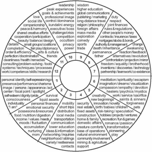 Hii ! Ive Been Trying To Get Into Reading My Own Astrology For A While But One Thing Has Me So Confused,