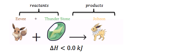 Would you like Eevee to utilize every evolution stone available? : r/pokemon