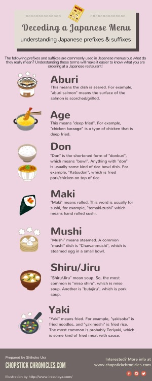 simple-japanese-recipes:A helpful guide to some of the most common Japanese food terms found on rest