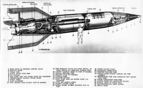 V2 rocket - Made in Germany