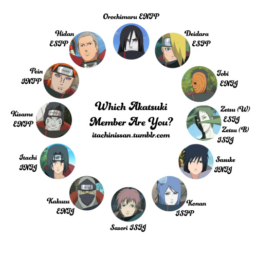 dattebyeo:WHICH AKATSUKI MEMBER ARE YOU? (MBTI)My general Naruto MBTI was received quite well :3 so 