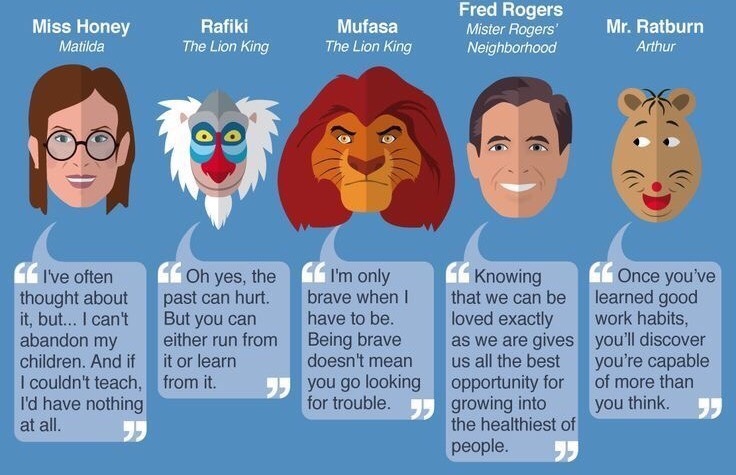 awake-society:  30 inspirational Quotes from Fictional Teachers and Mentors.  [PlaygroundEquipment.com]