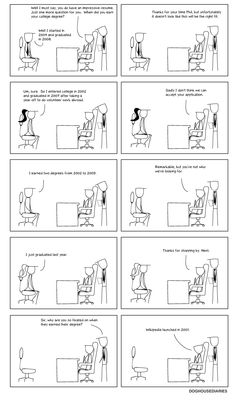 This comic strip just cracked me up. Worth the Read!