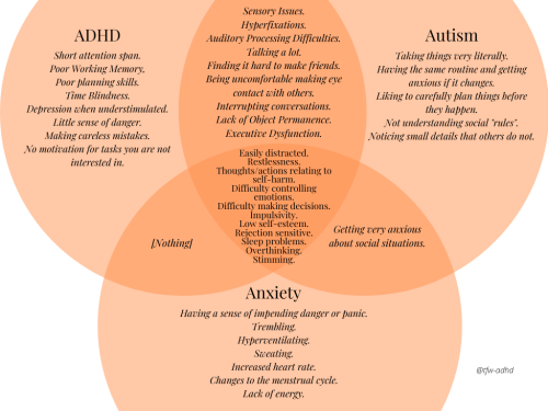 tfw-adhd:As it was requested (and these are the three things that I personally have) I made a Venn D