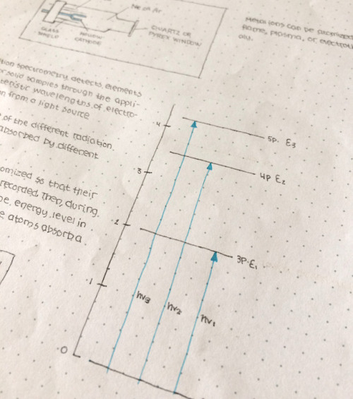 Some analytical chemistry