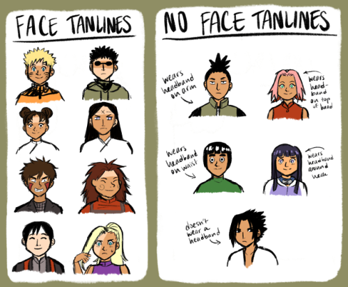 I Was Thinking About Which Konoha Kids Would Have The Worst Tanlines, And I Made A Helpful Chart