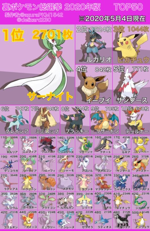 A Little Of Everything These Are The Most Desecrated Pokemon In Pixiv