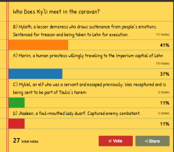 Talk about a nail biter! I had to hold the poll open until the tie broke between Nyleth and Mariin. So lets figure out what Nyleth looks like&hellip;[choose two]A) Feral? Lanky, trim, and obviously predatory. Spiny brown hair, tabby cat mottled skin.