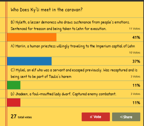 Talk about a nail biter! I had to hold the poll open until the tie broke between Nyleth and Mariin. So lets figure out what Nyleth looks like…[choose two]A) Feral? Lanky, trim, and obviously predatory. Spiny brown hair, tabby cat mottled skin.