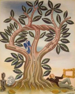 ratak-monodosico:  Miguel Covarrubias…Tree