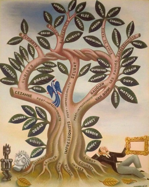 Porn Pics ratak-monodosico:  Miguel Covarrubias…Tree