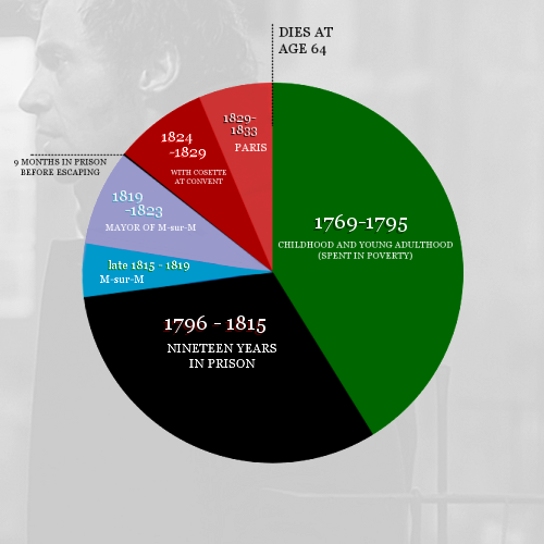 sarah531:The saddest piecharts you will ever see