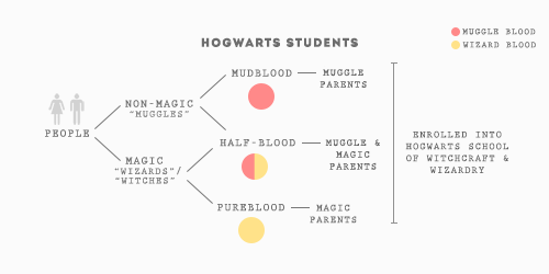  HOGWARTS; pt. 1 