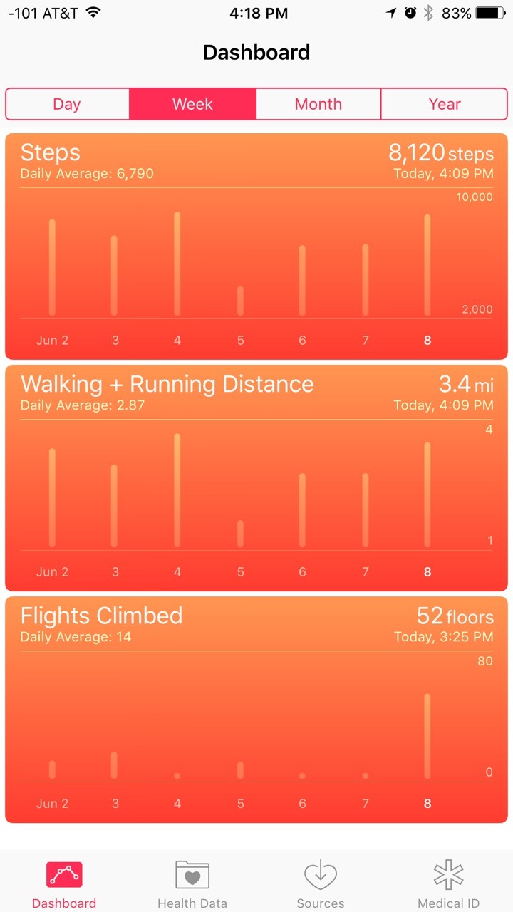 My trainer went crazy today on cardio. Although it only registered 52 flights, we