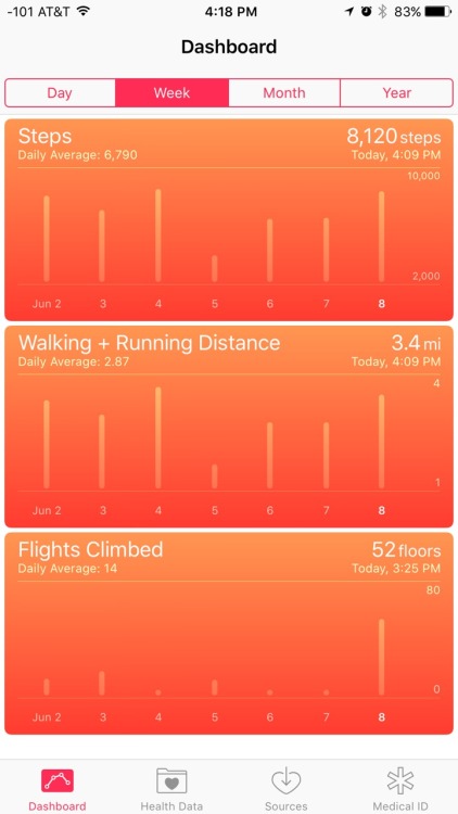 My trainer went crazy today on cardio. Although it only registered 52 flights, we did 66….