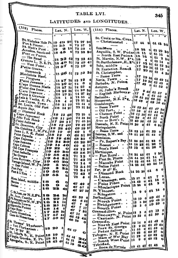 Distorted table of latitudes and longitudes.From p. 345 of A New and Complete Epitome of Practi