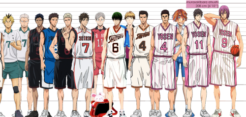 Featured image of post Sports Anime Height Chart The animation can basically make viewers feel each impact of the ball against their own hands