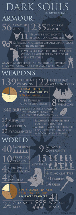 Dark Souls Infographic 1 Might do another Soulsborne game if this one does good :)