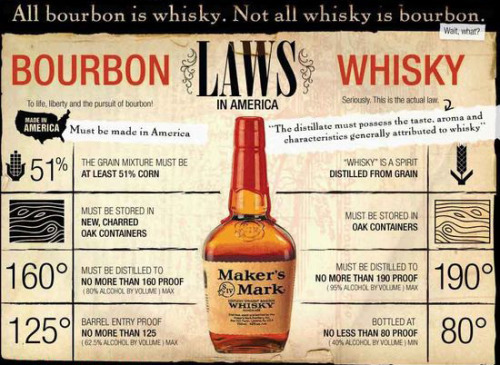 whiskeytimes:  Just some whiskey knowledge for the weekend. Bourbon, scotch, whiskey or whisky. It’s all good here. Cheers! whiskeytimes.com Whiskey Times is dedicated to the passion, culture, and elegance of whiskey. Come see our reviews of whiskey,