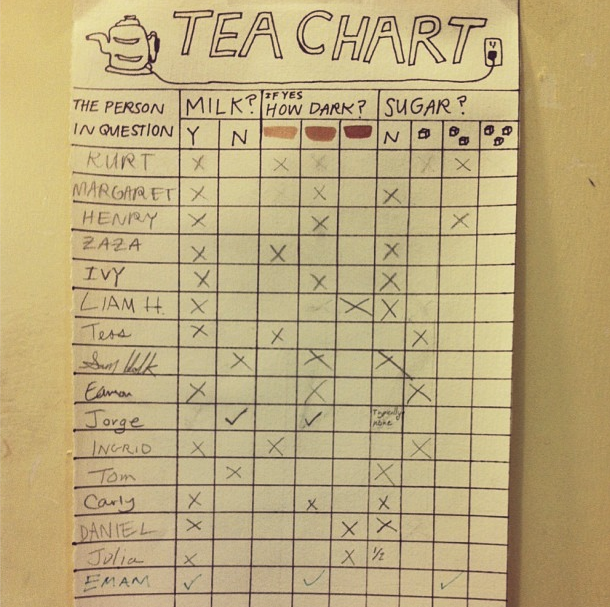 ilovecharts:A Tea Chart I made to remember how to make a cup of tea for everyone
