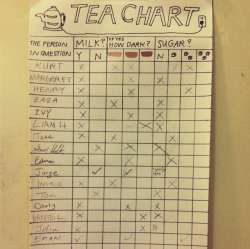 equestrianfangirlswag:cocksucking-accent:ilovecharts: A Tea Chart I made to remember how to make a cup of tea for everyone who comes by the house.  -navyvice  This is so absolutely adorable oh my gods.  it’s so british   I want to make something like