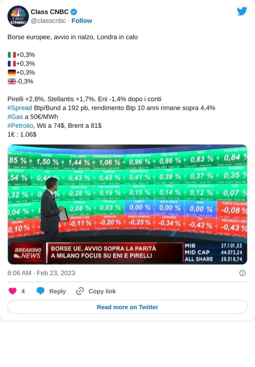 Borse europee, avvio in rialzo, Londra in calo  🇮🇹+0,3% 🇫🇷+0,3% 🇩🇪+0,3% 🇬🇧-0,3%  Pirelli +2,8%, Stellantis +1,7%. Eni -1,4% dopo i conti#Spread Btp/Bund a 192 pb, rendimento Btp 10 anni rimane sopra 4,4%#Gas a 50€/MWh#Petrolio, Wti a 74$, Brent a 81$ 1€ : 1.06$ pic.twitter.com/AvhOKCFyUc  — Class CNBC (@classcnbc) February 23, 2023