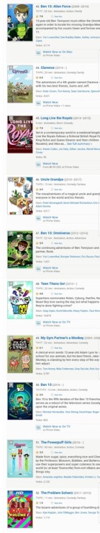 As per request. Imbd&rsquo;s list of Cartoon network shows rated best to worst. You have to follow t