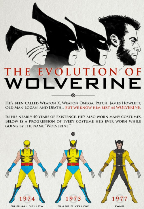 Sex dorkly:  The Evolution of Wolverine [Infographic] pictures