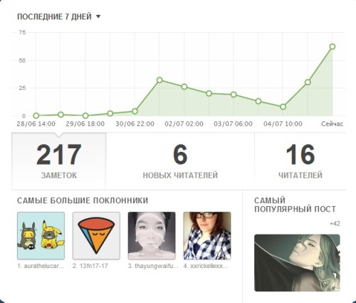 вот это обороты однако х_х как-то я не ожидала что мой блог будет читабельным ._.