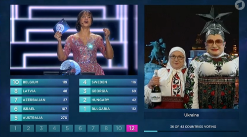 fcbarnyard:eurovision is over. everyone can leave ukraine won 