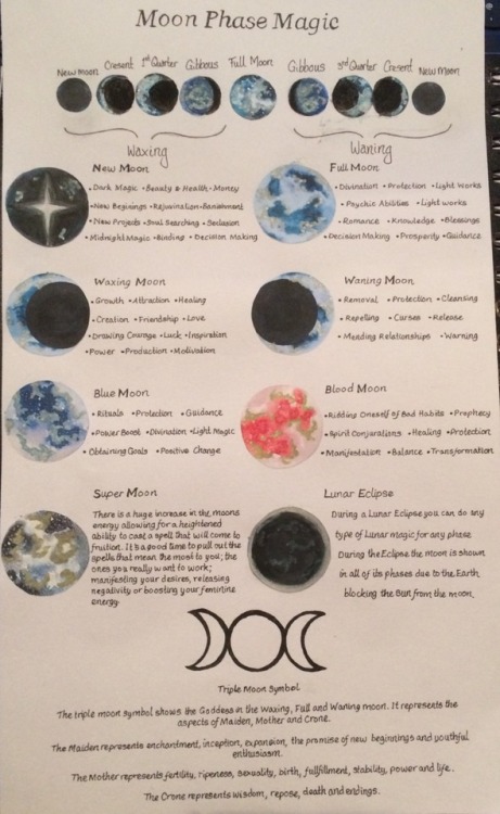 candles-crystals-cauldrons: Moon Phase Magic -redo