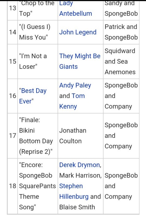 honeyfey: i was 1000% sure i hallucinated the spongebob musical songs and their writers but no this 