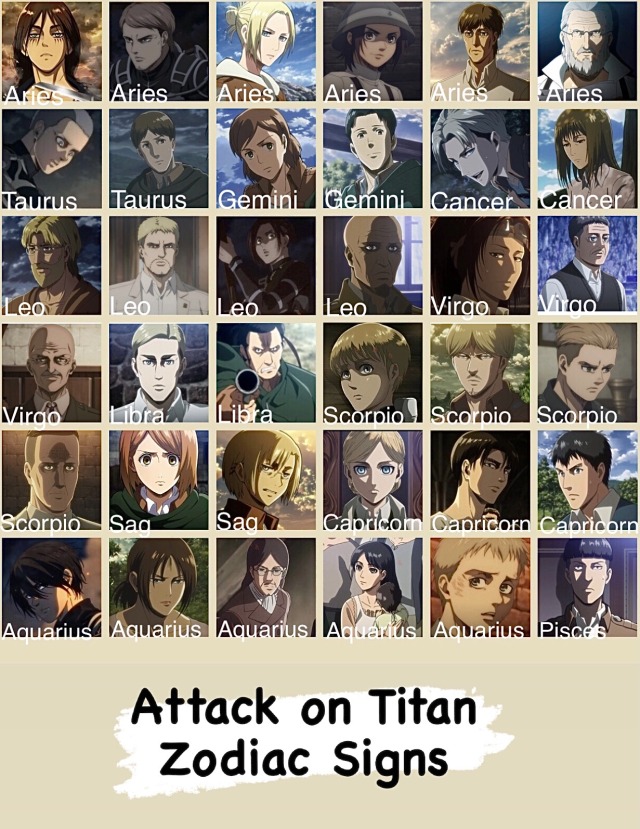 Attack on Titan characters and their Zodiac signs