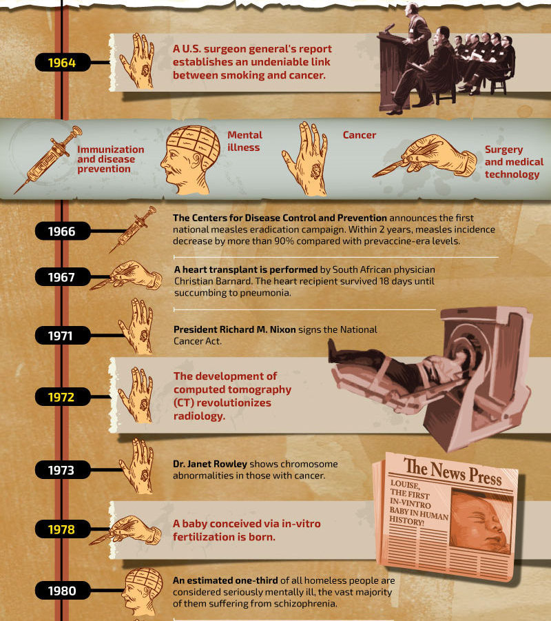 neuromorphogenesis:    The Evolution of Medicine  Source